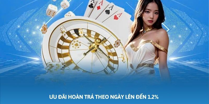 Ưu đãi hoàn trả theo ngày lên đến 1.2% không giới hạn thành viên