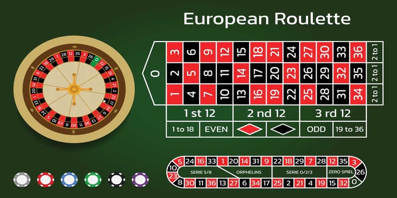 Rất nhiều hình thức cá cược Roulette 58WIN
